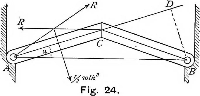 An illustration from A treatise on hydrostatics, 1894, leaf 66