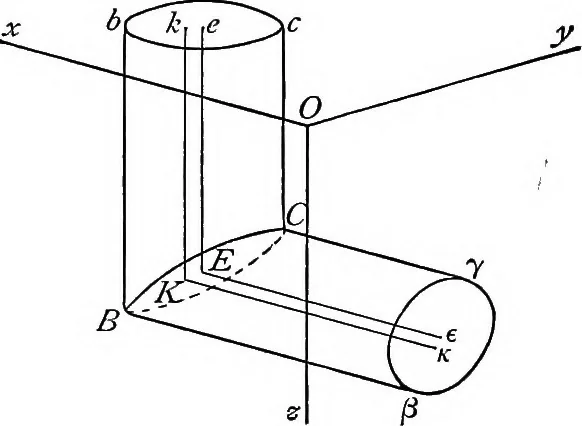 An illustration from A treatise on hydrostatics, 1894, leaf 70