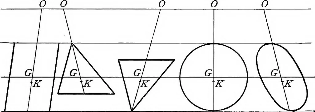 An illustration from A treatise on hydrostatics, 1894, leaf 78