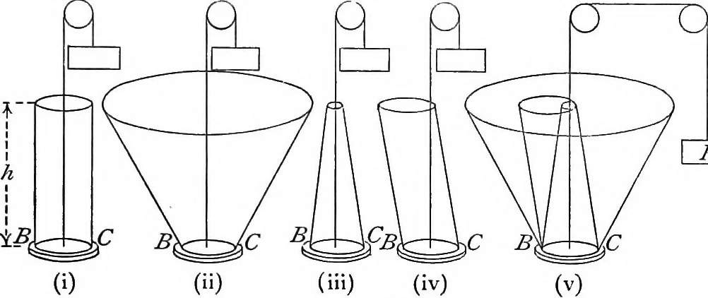 An illustration from A treatise on hydrostatics, 1894, leaf 90