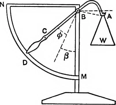 An illustration from Text-book of mechanics, 1906, leaf 110