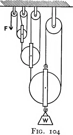 An illustration from Text-book of mechanics, 1906, leaf 110