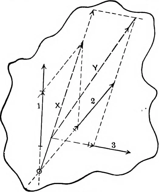 An illustration from Text-book of mechanics, 1906, leaf 132