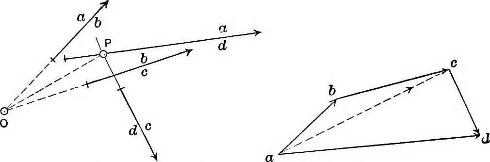 An illustration from Text-book of mechanics, 1906, leaf 133