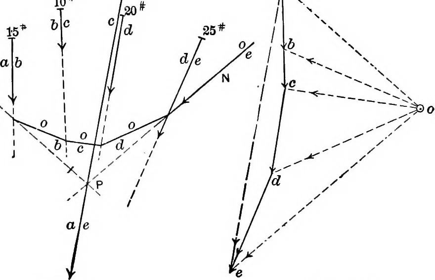 An illustration from Text-book of mechanics, 1906, leaf 135