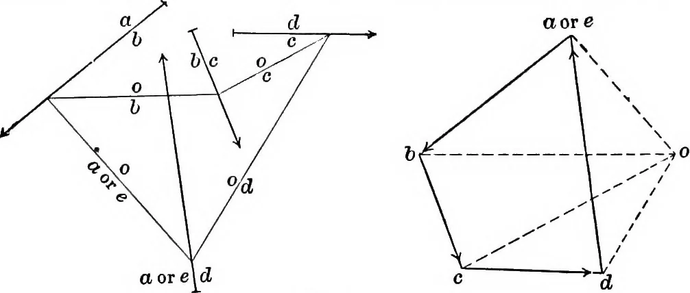 An illustration from Text-book of mechanics, 1906, leaf 137