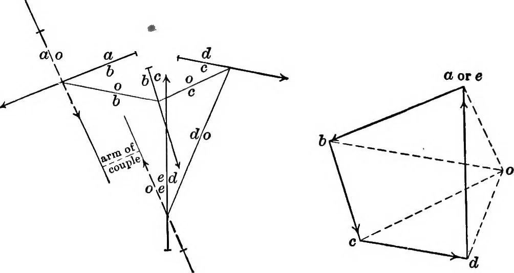 An illustration from Text-book of mechanics, 1906, leaf 138