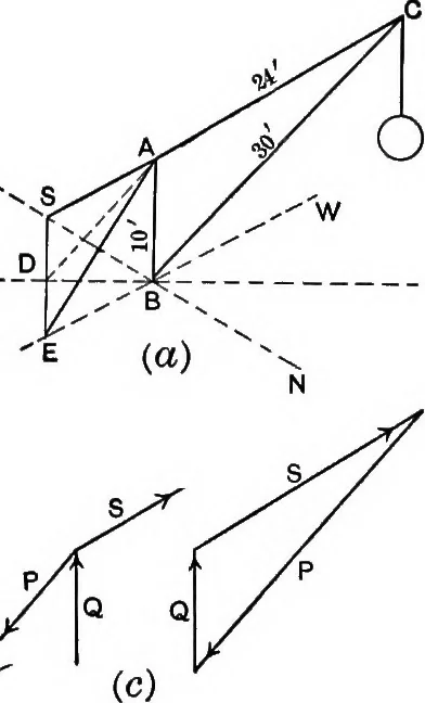 An illustration from Text-book of mechanics, 1906, leaf 154