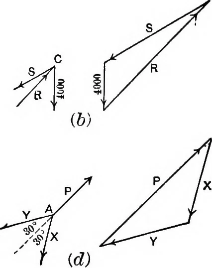 An illustration from Text-book of mechanics, 1906, leaf 154