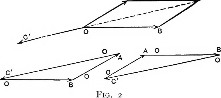 An illustration from Text-book of mechanics, 1906, leaf 33