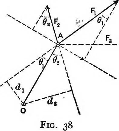 An illustration from Text-book of mechanics, 1906, leaf 60
