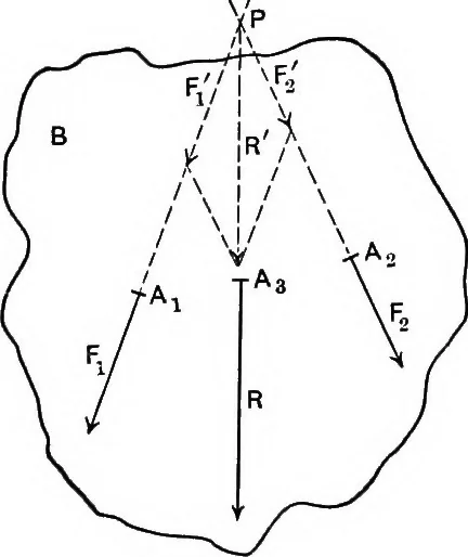 An illustration from Text-book of mechanics, 1906, leaf 63
