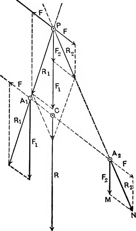 An illustration from Text-book of mechanics, 1906, leaf 63