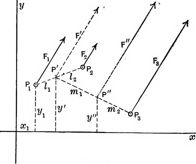 An illustration from Text-book of mechanics, 1906, leaf 83