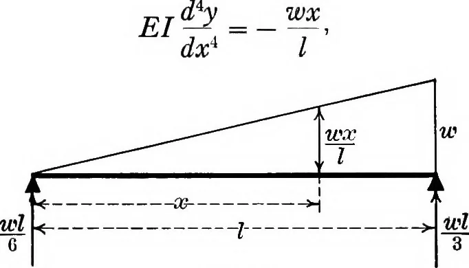 An illustration from Text-book of mechanics, 1906, leaf 108