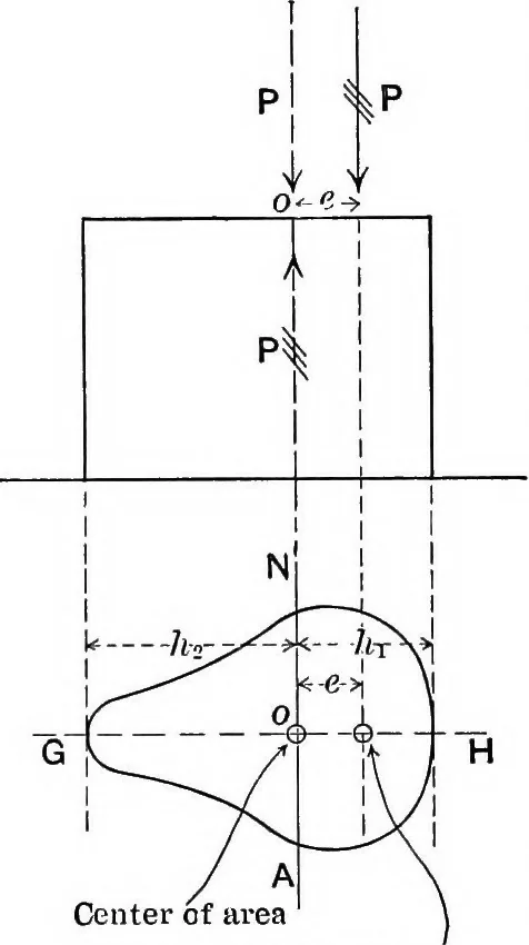 An illustration from Text-book of mechanics, 1906, leaf 129