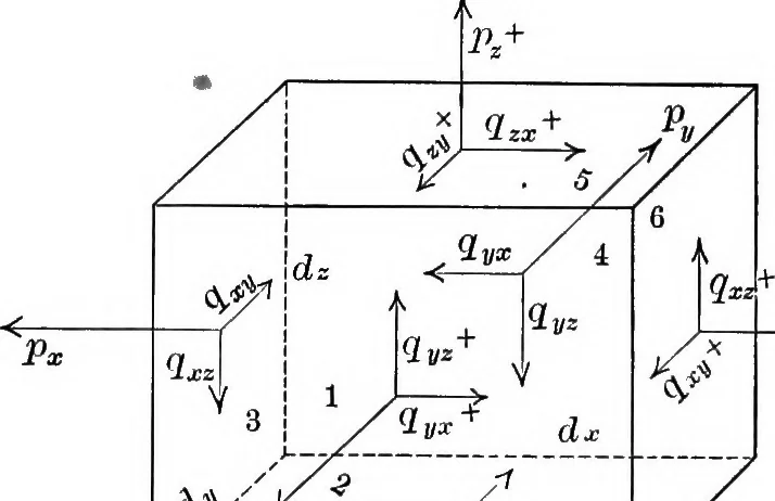 An illustration from Text-book of mechanics, 1906, leaf 154