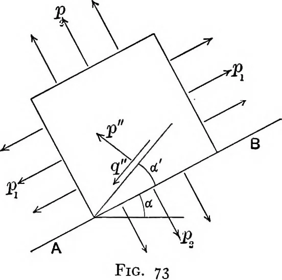 An illustration from Text-book of mechanics, 1906, leaf 167
