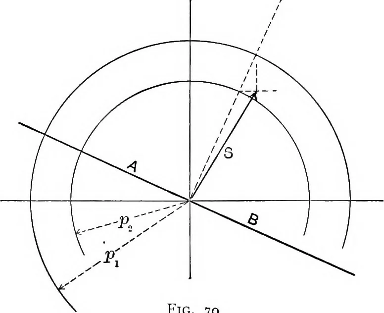 An illustration from Text-book of mechanics, 1906, leaf 175