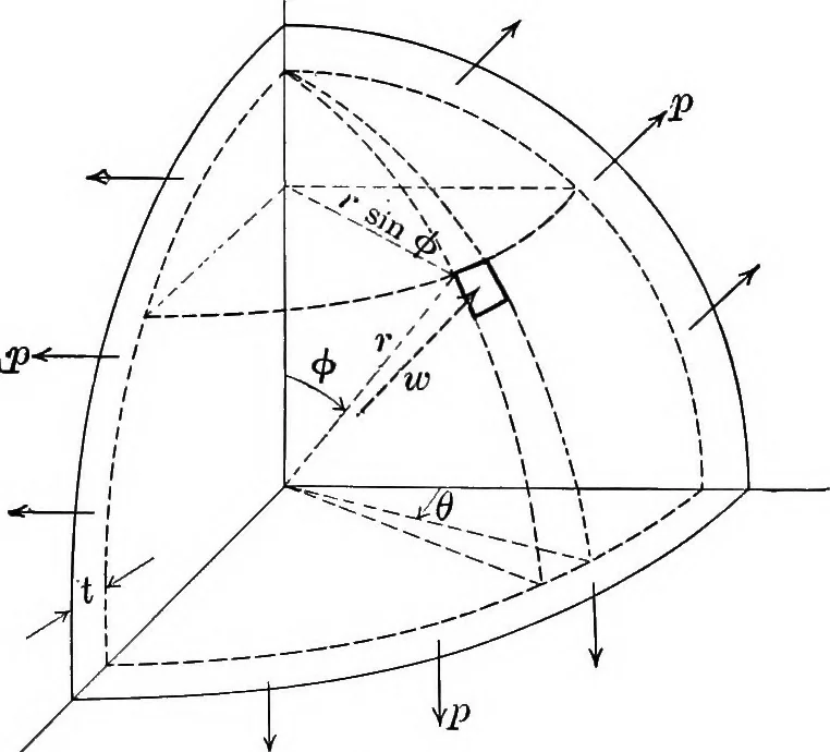 An illustration from Text-book of mechanics, 1906, leaf 195