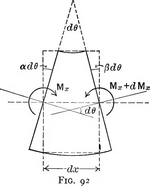 An illustration from Text-book of mechanics, 1906, leaf 203