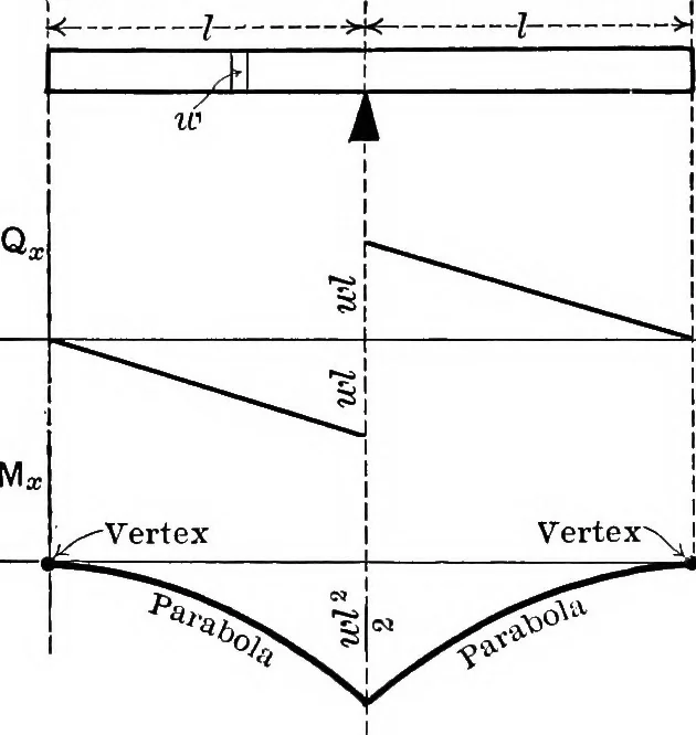 An illustration from Text-book of mechanics, 1906, leaf 51