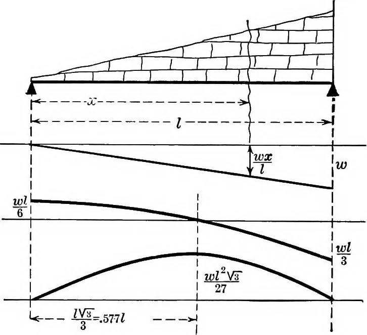 An illustration from Text-book of mechanics, 1906, leaf 55