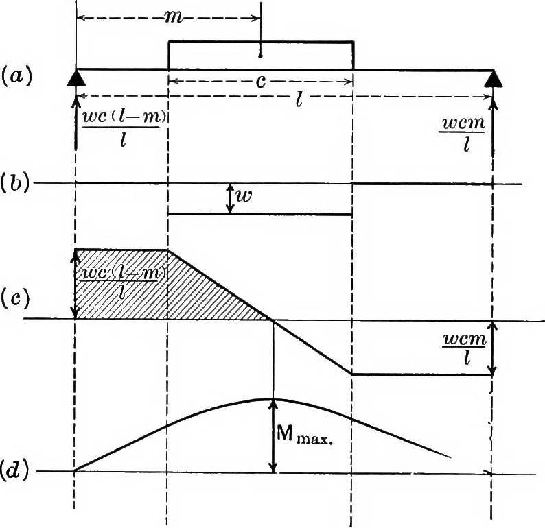 An illustration from Text-book of mechanics, 1906, leaf 61