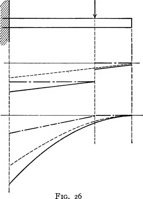 An illustration from Text-book of mechanics, 1906, leaf 64