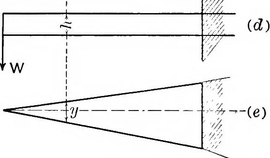 An illustration from Text-book of mechanics, 1906, leaf 83