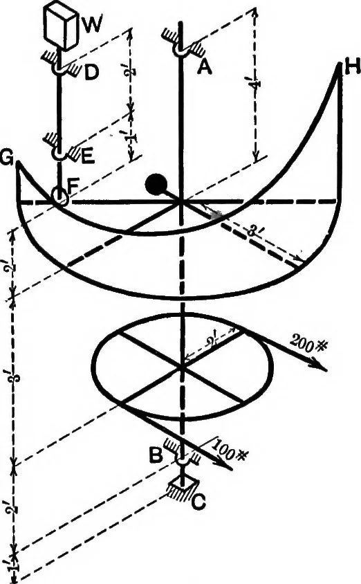 An illustration from Text-book of mechanics, 1906, leaf 100