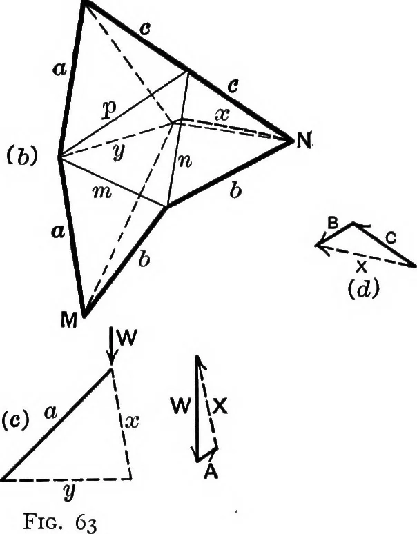 An illustration from Text-book of mechanics, 1906, leaf 102