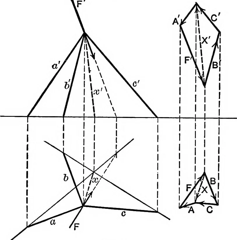 An illustration from Text-book of mechanics, 1906, leaf 103