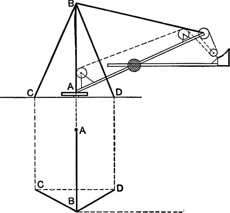 An illustration from Text-book of mechanics, 1906, leaf 106