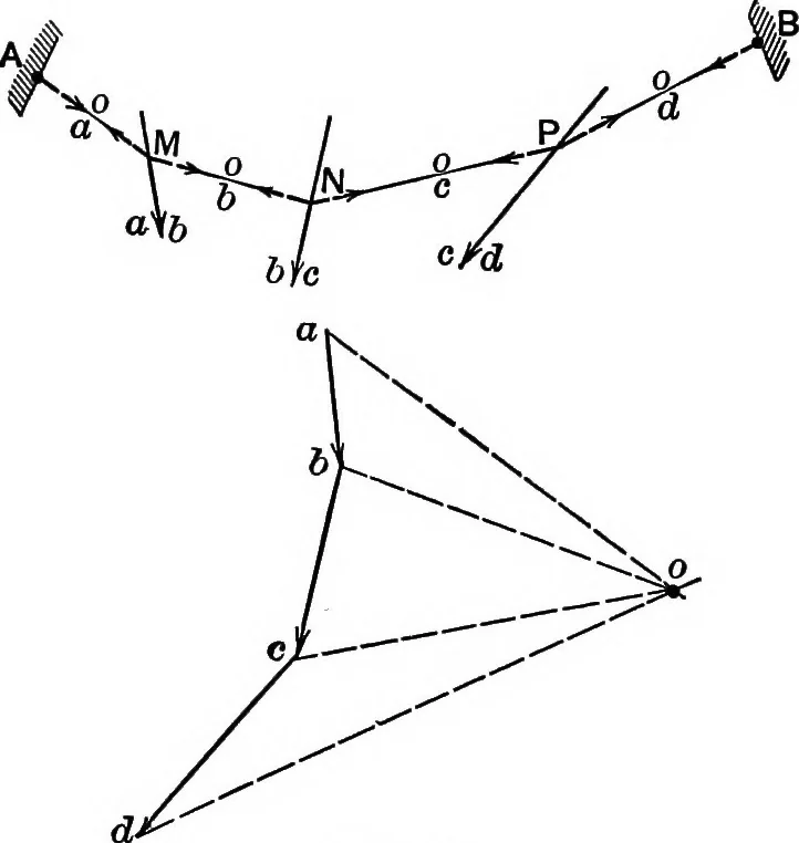 An illustration from Text-book of mechanics, 1906, leaf 107