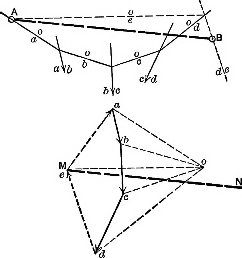An illustration from Text-book of mechanics, 1906, leaf 109