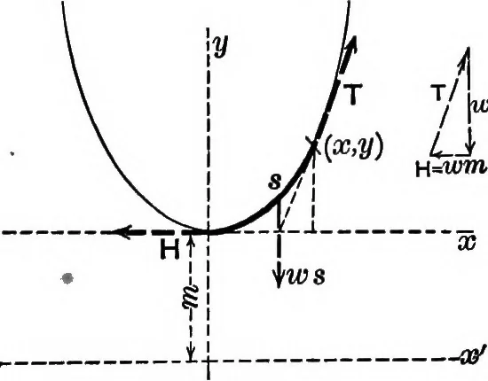 An illustration from Text-book of mechanics, 1906, leaf 114