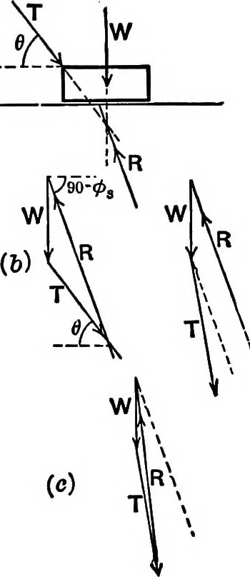 An illustration from Text-book of mechanics, 1906, leaf 131