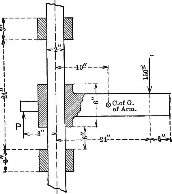 An illustration from Text-book of mechanics, 1906, leaf 134
