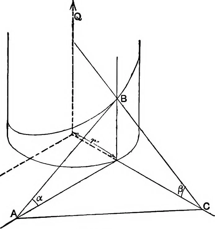 An illustration from Text-book of mechanics, 1906, leaf 142