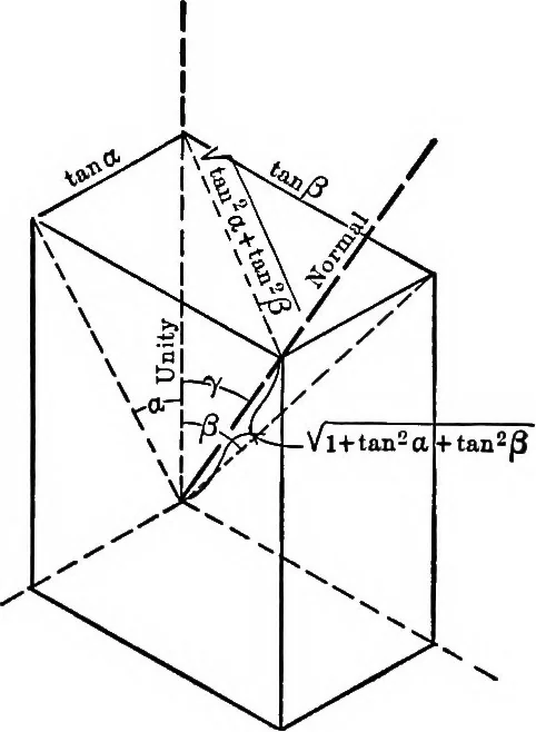 An illustration from Text-book of mechanics, 1906, leaf 143