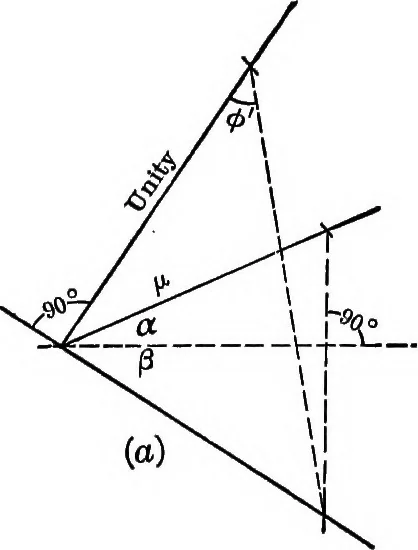 An illustration from Text-book of mechanics, 1906, leaf 144