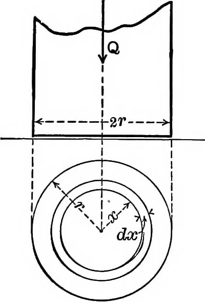 An illustration from Text-book of mechanics, 1906, leaf 145