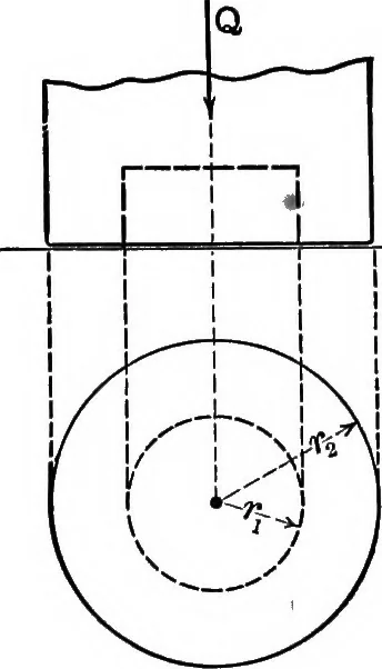 An illustration from Text-book of mechanics, 1906, leaf 148