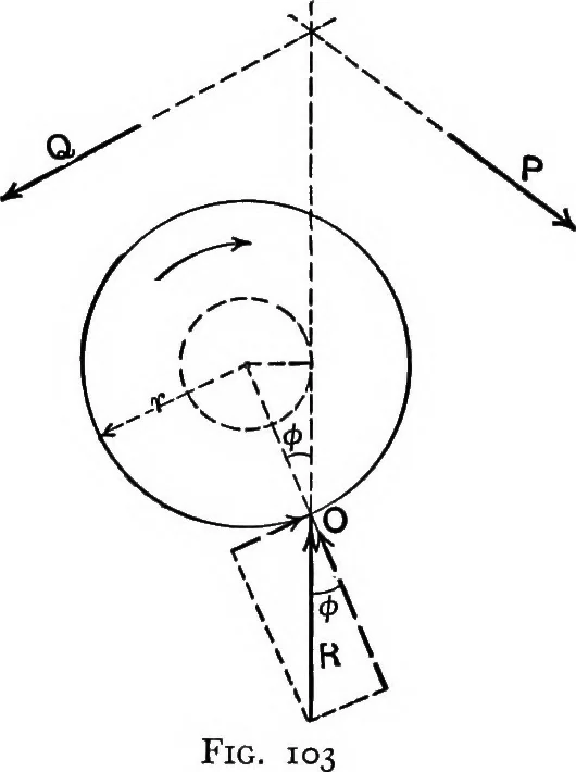 An illustration from Text-book of mechanics, 1906, leaf 162