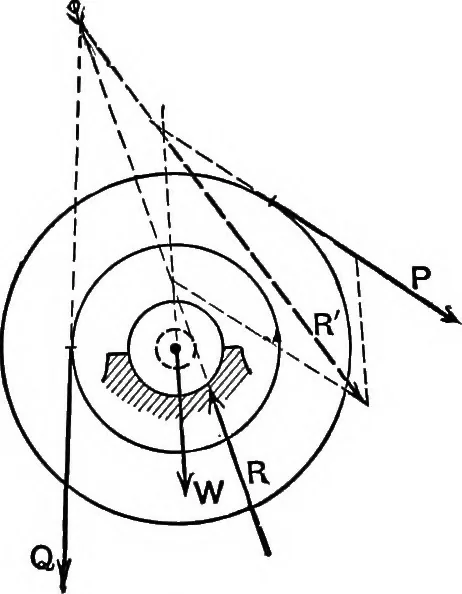 An illustration from Text-book of mechanics, 1906, leaf 165
