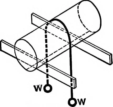 An illustration from Text-book of mechanics, 1906, leaf 184