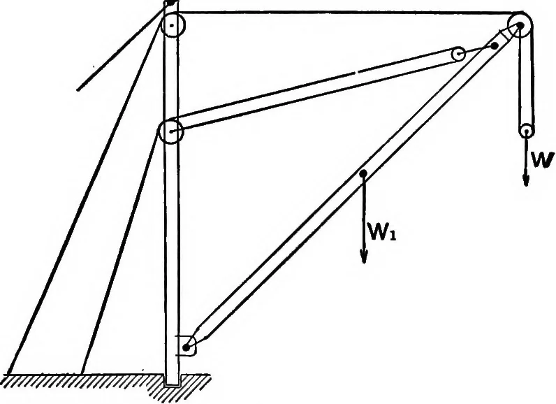 An illustration from Text-book of mechanics, 1906, leaf 198