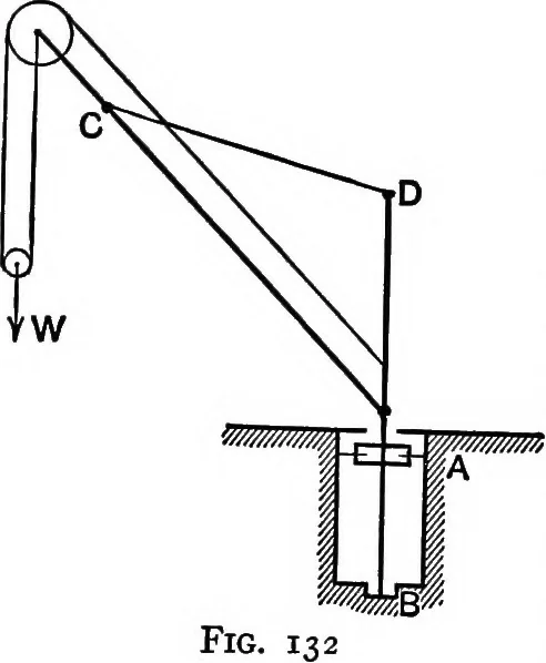 An illustration from Text-book of mechanics, 1906, leaf 199