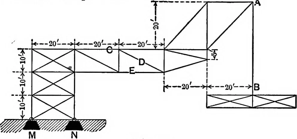 An illustration from Text-book of mechanics, 1906, leaf 200